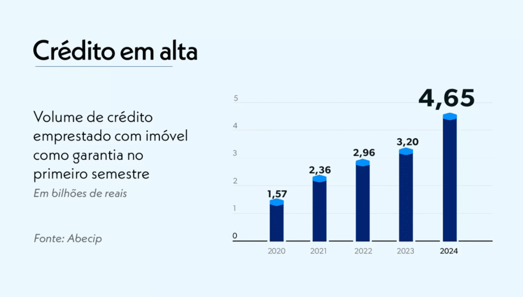 Casal analisando documentos de financiamento sobre a mesa